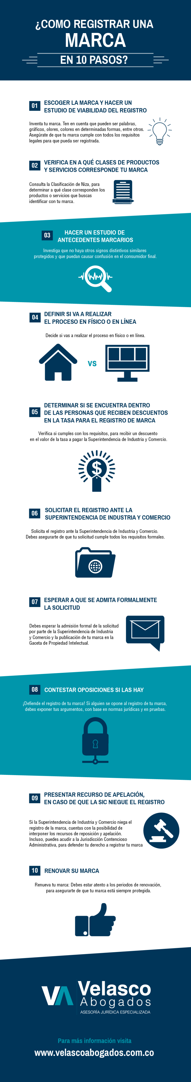 ¿Cómo registrar una marca en 10 pasos? (Guía definitiva) ¿como resgistrar una marca en 10 pasos?